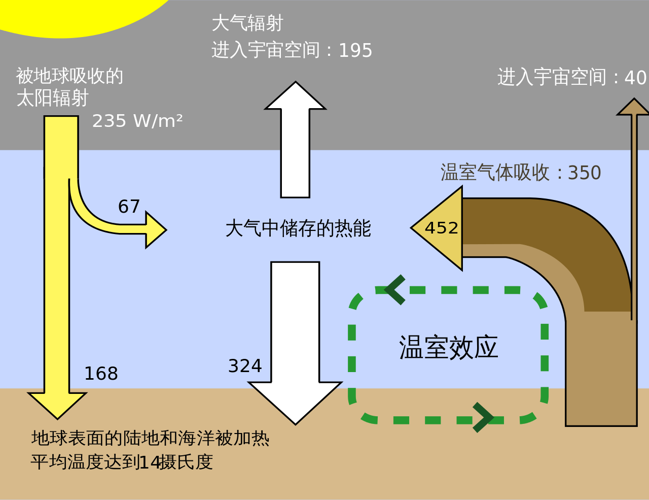 什么是温室效应_温室效应的详细介绍