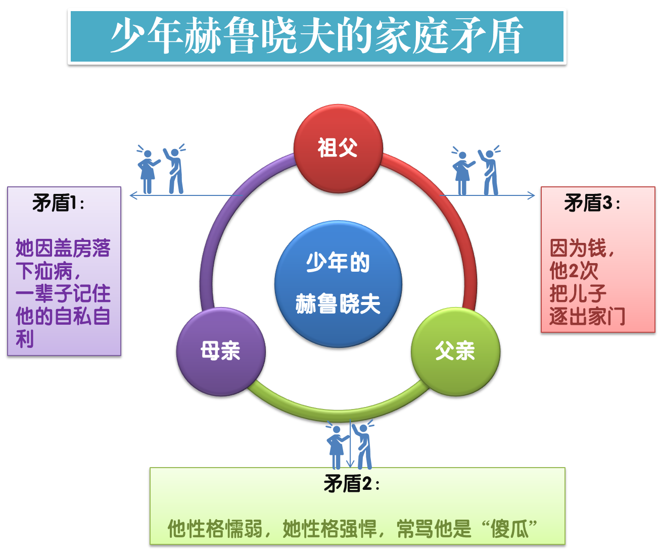 赫鲁晓夫是谁_赫鲁晓夫生平简介