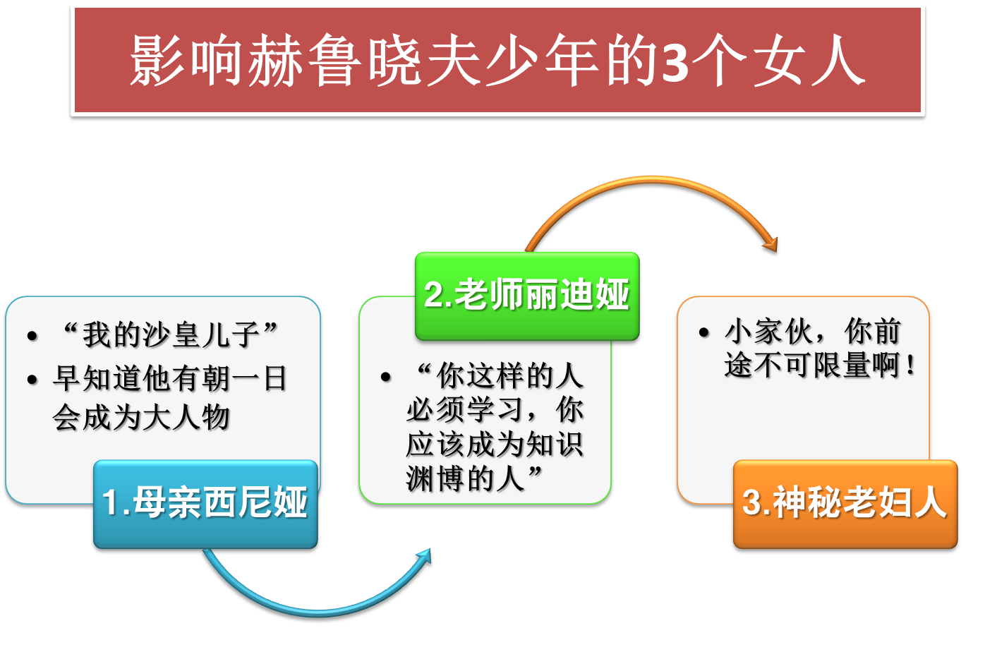 赫鲁晓夫是谁_赫鲁晓夫生平简介