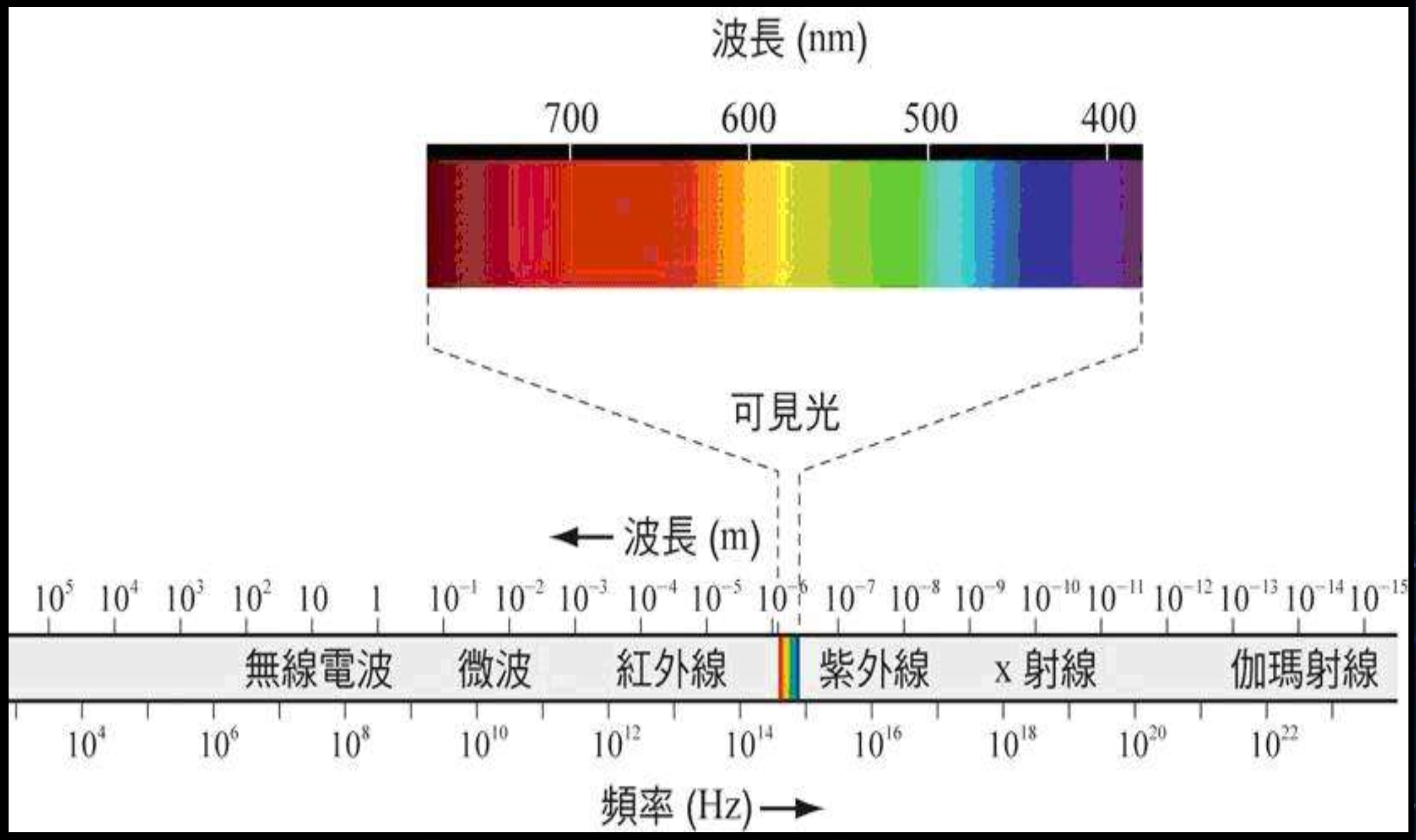 什么是伽马射线_伽马射线的含义和损害原理