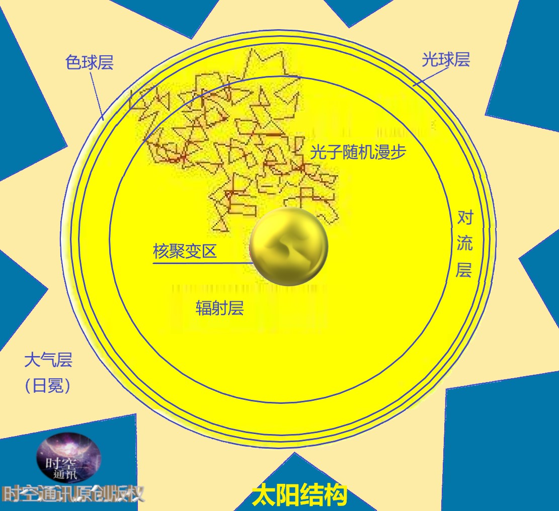 什么是伽马射线_伽马射线的含义和损害原理