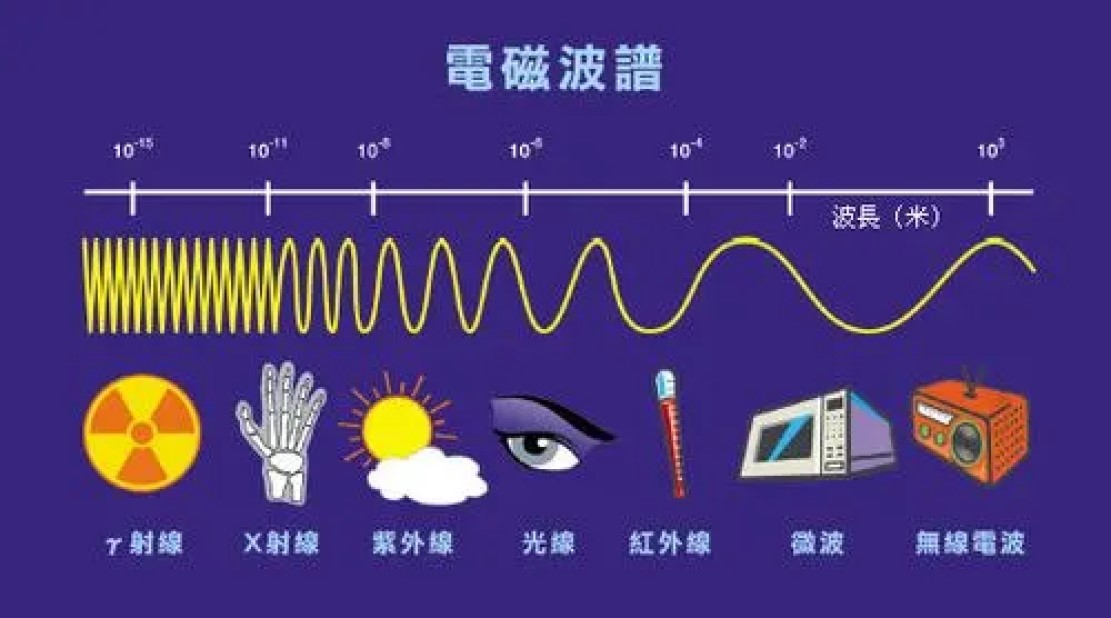 什么是伽马射线_伽马射线的含义和损害原理