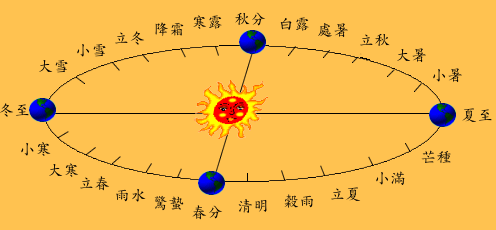 不违农时什么意思_不违农时的寓意