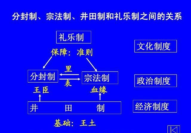 什么是井田制_井田制的概念和特征