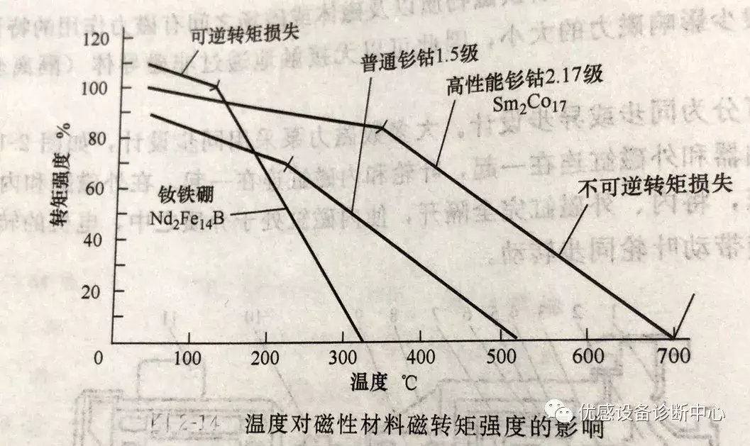 磁力泵原理是什么_磁力泵的工作原理和结构特点