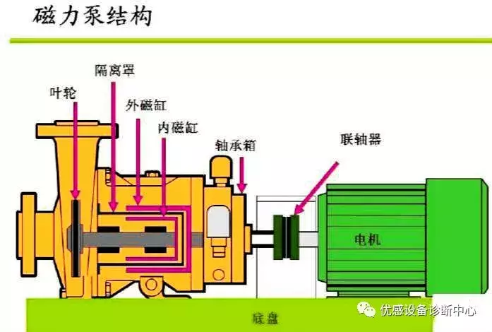 磁力泵原理是什么_磁力泵的工作原理和结构特点