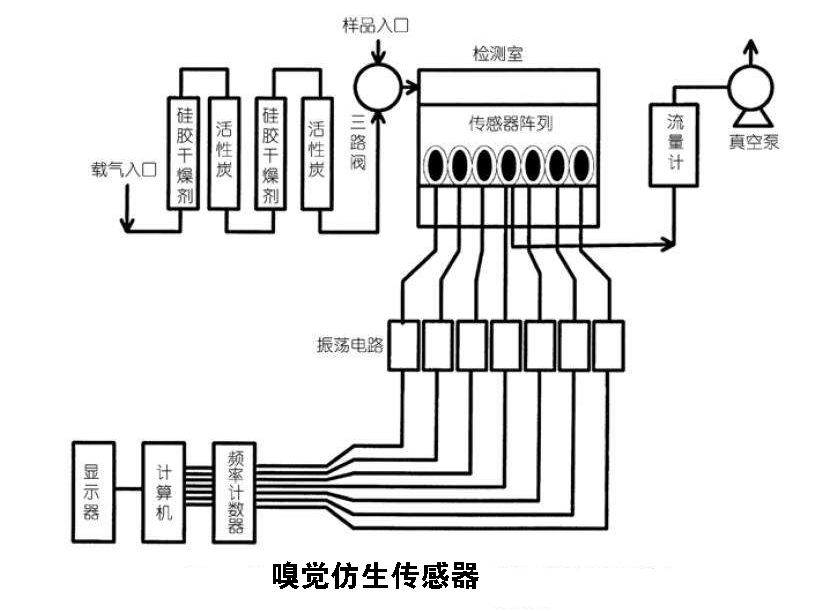 传感器有哪些_传感器的类型