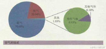 什么是纯净物与混合物_纯净物与混合物的定义