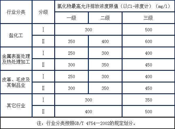 氯离子含量怎么测定_氯离子含量测定方法