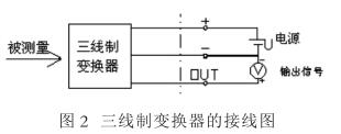 压力变送器是什么原理_压力变送器的原理及应用