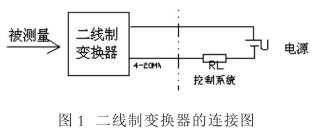 压力变送器是什么原理_压力变送器的原理及应用