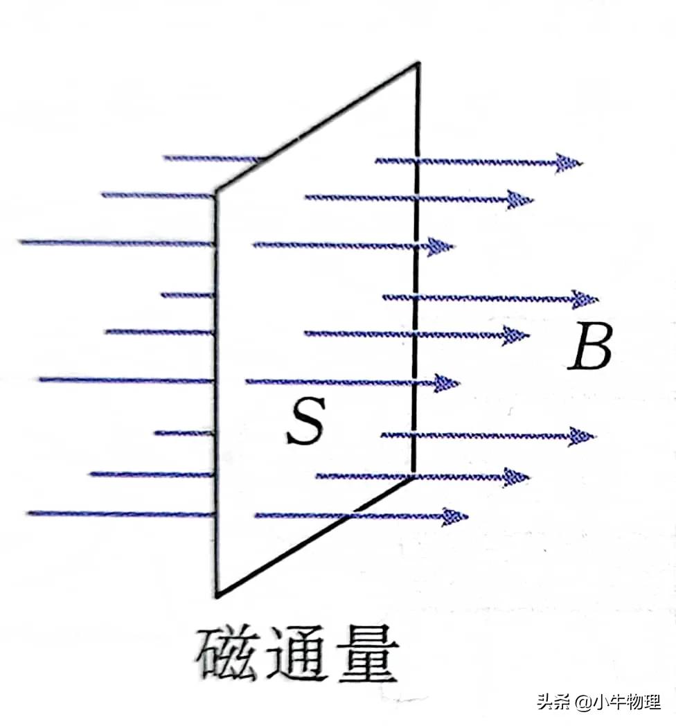 什么是磁通量_磁通量的定义和计算公式