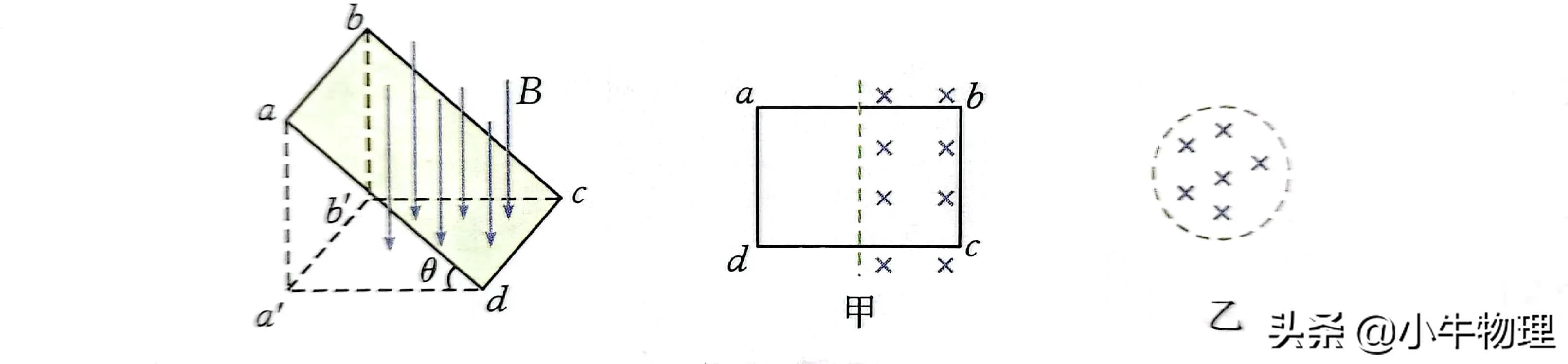 什么是磁通量_磁通量的定义和计算公式