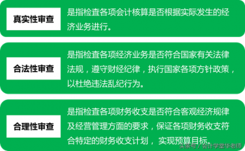 什么是会计学_会计学的概念和职能