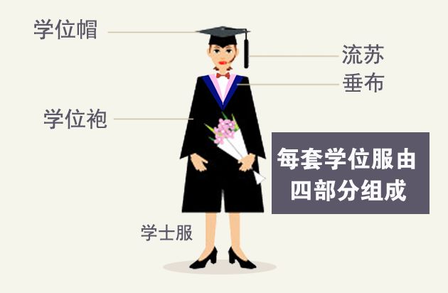 学士服怎么穿_学士服的正确穿戴