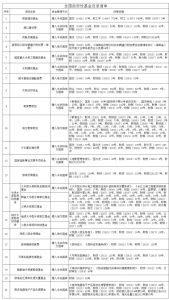 什么是政府性基金_政府性基金收入介绍