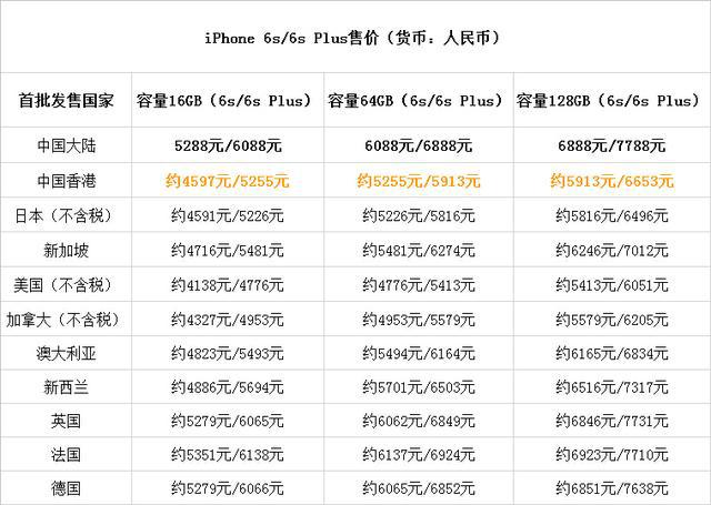 改版机和行货有什么不一样_改版机和行货的区别