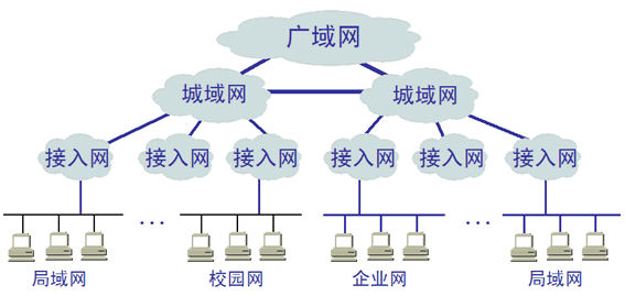 广域网是什么意思_广域网的概念和作用