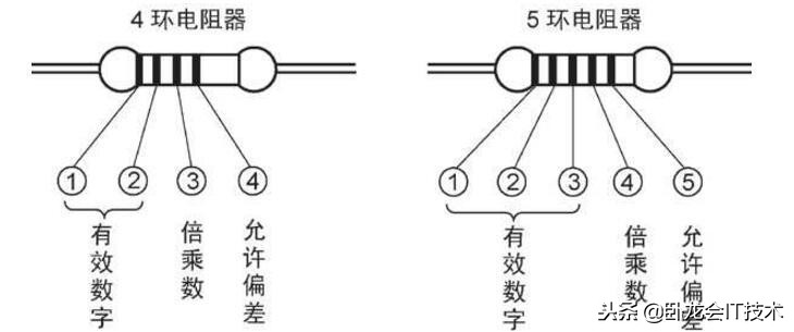 电容和电阻有什么区别_电容和电阻的区别介绍