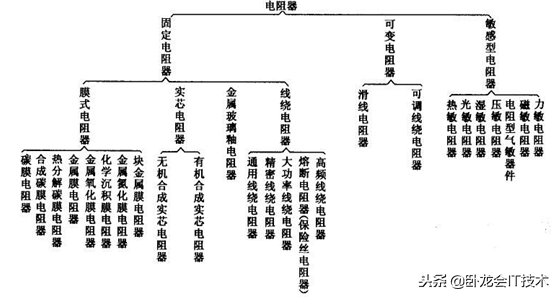 电容和电阻有什么区别_电容和电阻的区别介绍