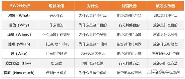 如何写数据分析报告_写数据分析报告的模板