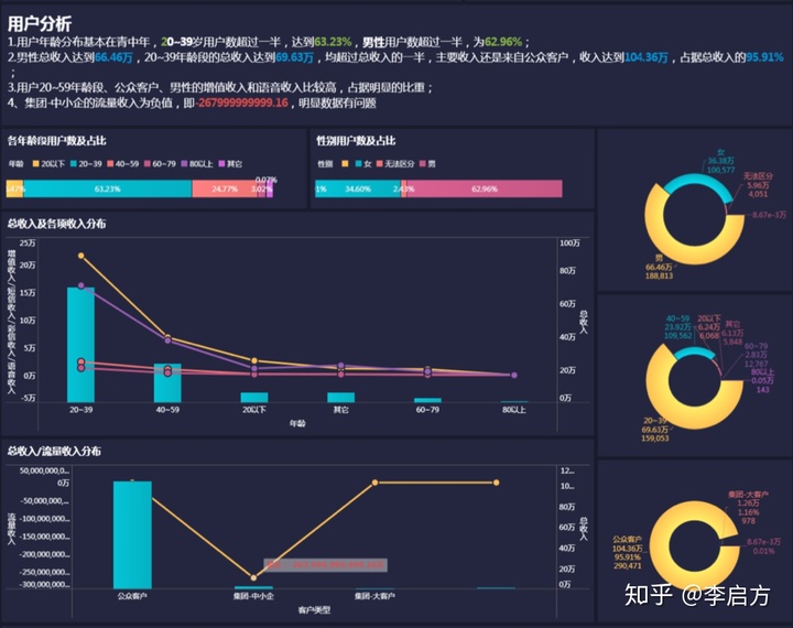 如何写数据分析报告_写数据分析报告的模板