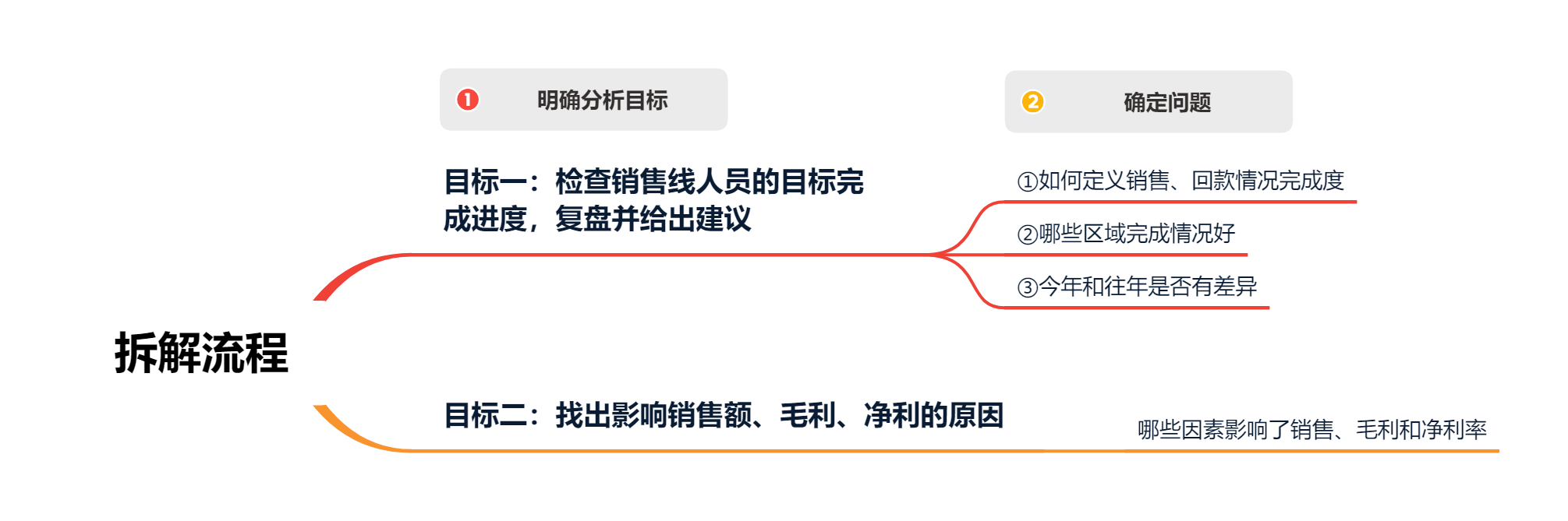 如何写数据分析报告_写数据分析报告的模板