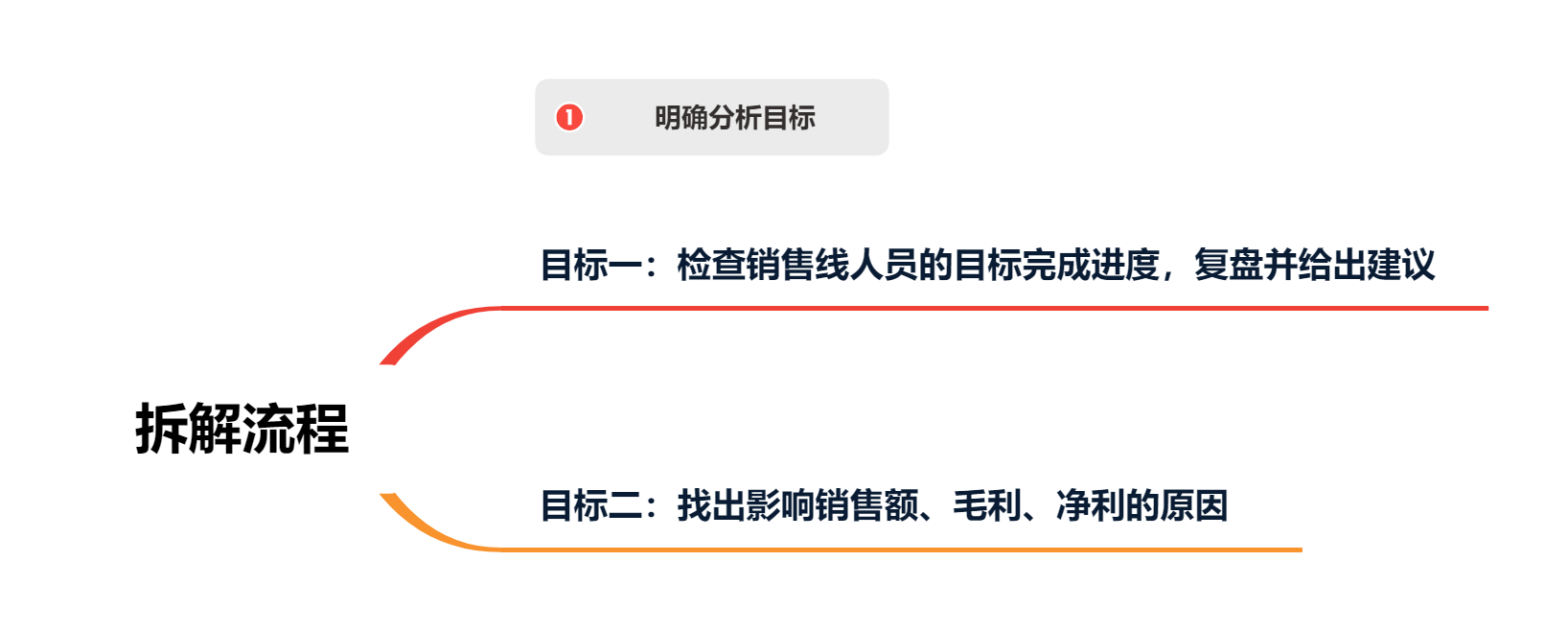 如何写数据分析报告_写数据分析报告的模板