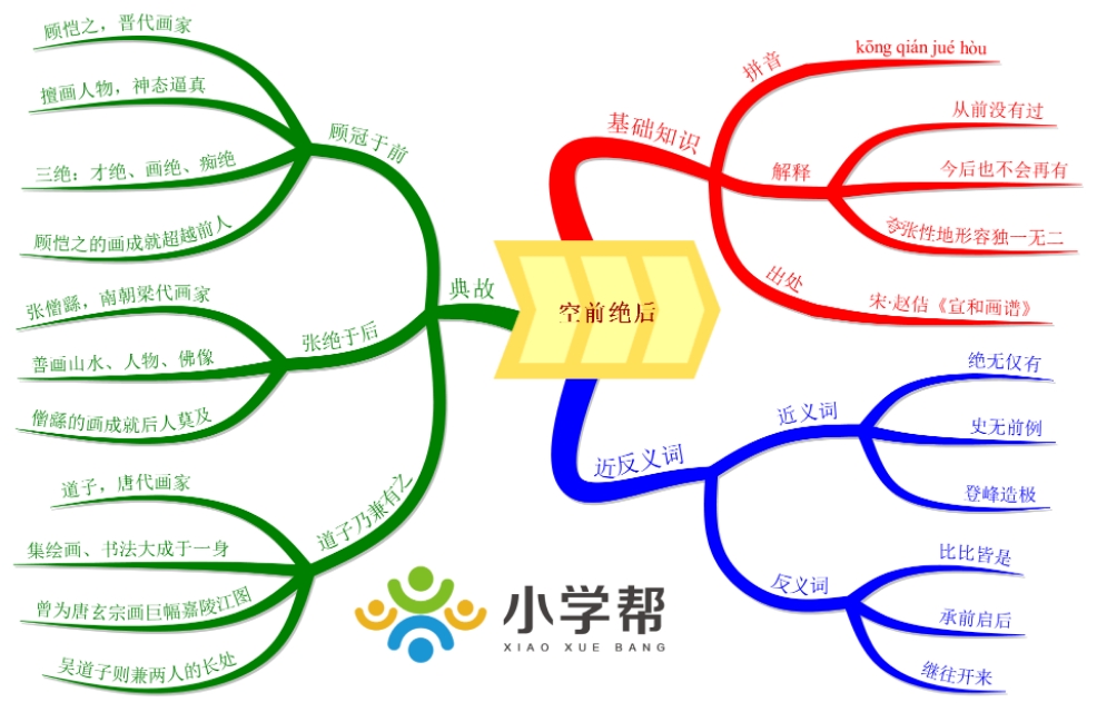 空前绝后什么意思_空前绝后的出处和释义