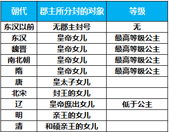 郡主是什么意思_郡主的身份介绍