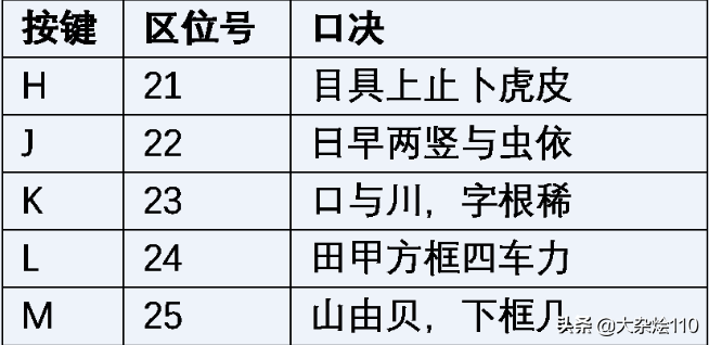 五笔字根怎么理解_五笔字根的理解分析