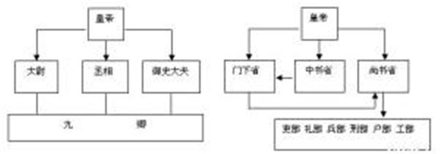 改土归流什么意思_改土归流的历史典故