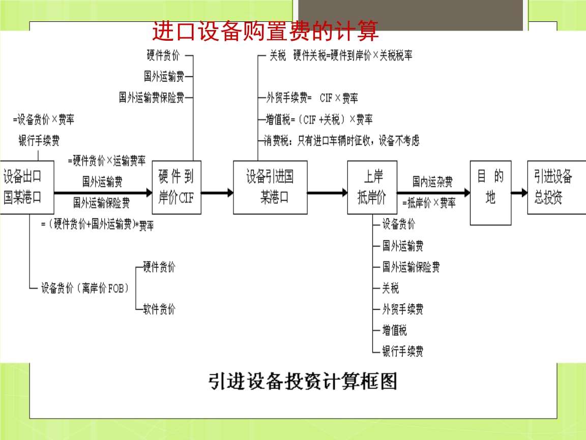 进口关税怎么算_进口关税的计算公式