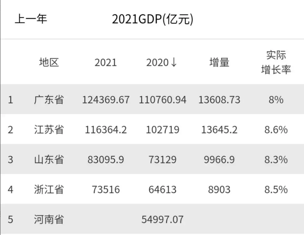 gdp增长率怎么算_gdp增长率的计算方法