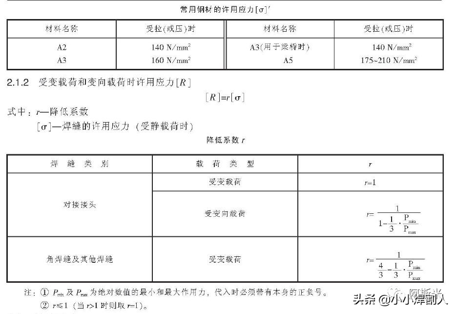 强度怎么计算_强度计算公式