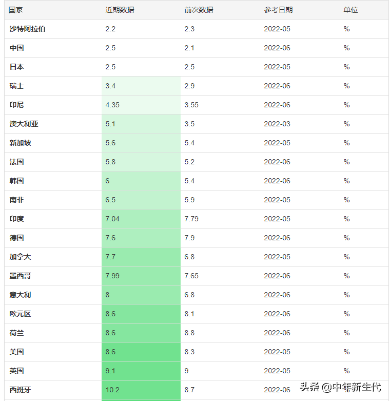 金融危机怎么造成的_金融危机造成的原因