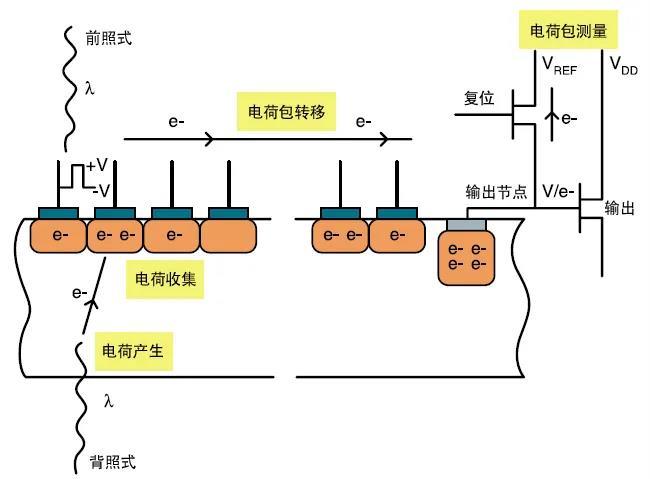 什么是ccd_ccd的诞生和工作原理