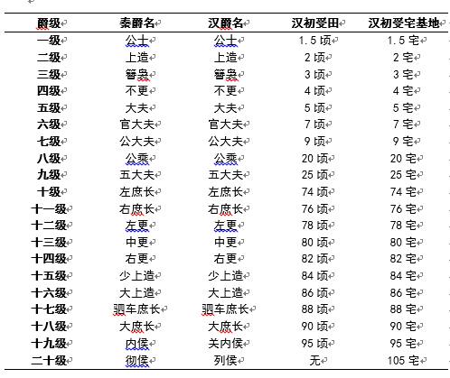 白起是个怎样的人_白起的生平经历