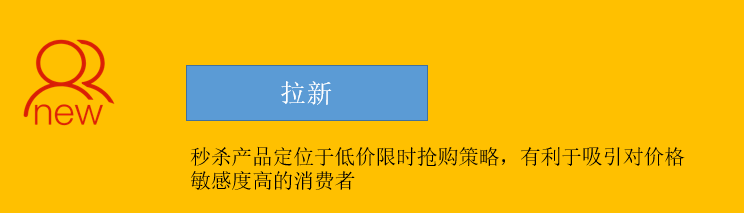 秒杀什么意思_秒杀的目的和注意事项