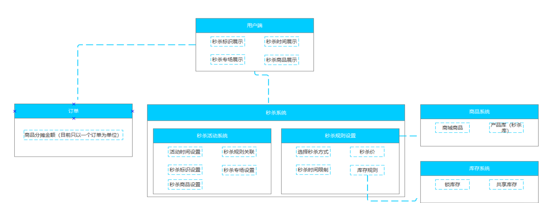 秒杀什么意思_秒杀的目的和注意事项