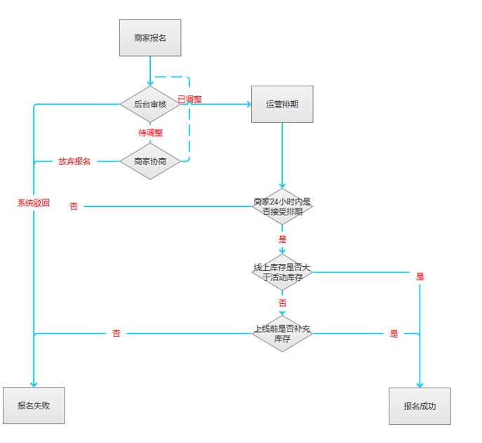 秒杀什么意思_秒杀的目的和注意事项