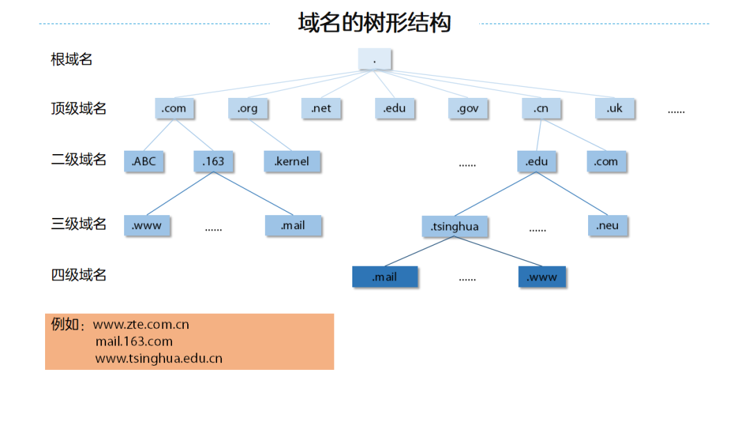 什么是dns_dns的基本概况