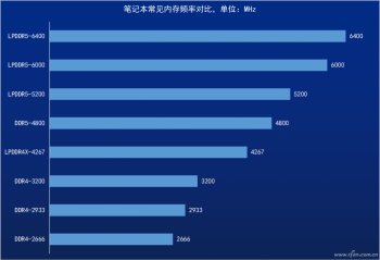 怎么查看内存条频率_查看内存条频率的操作方法