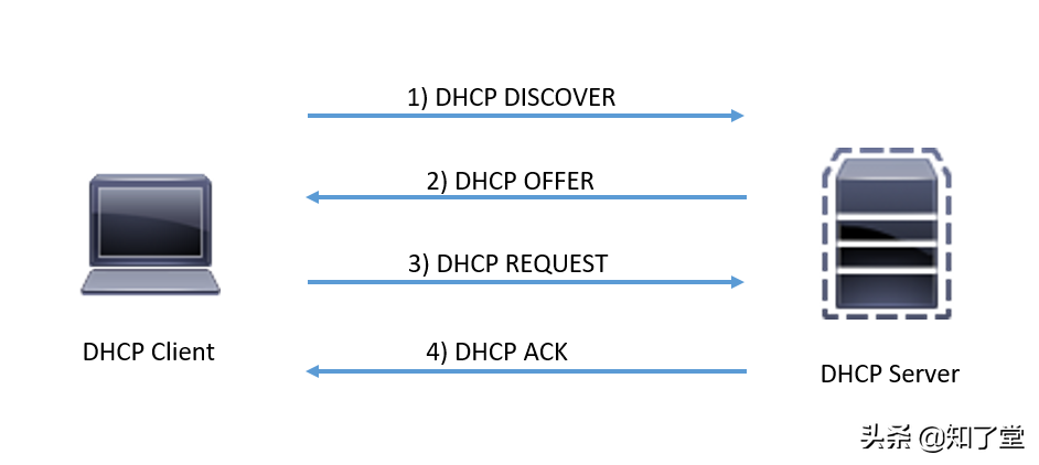 dhcp服务器怎么设置_dhcp服务器的设置方法