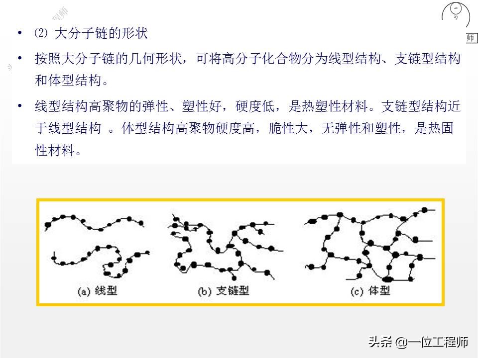 高分子材料有哪些_高分子材料的概念和分类