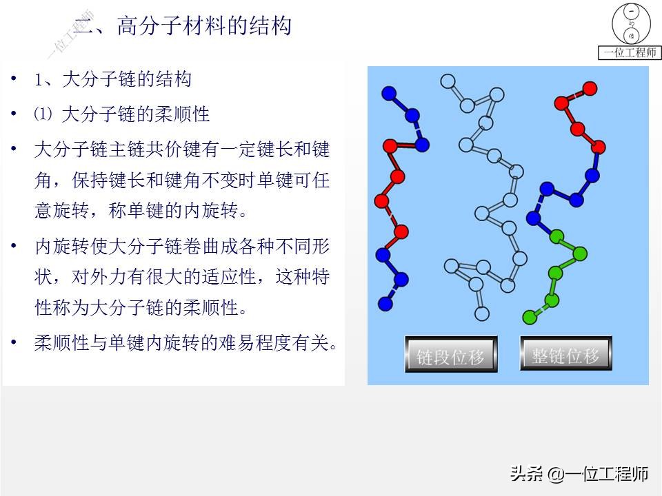 高分子材料有哪些_高分子材料的概念和分类