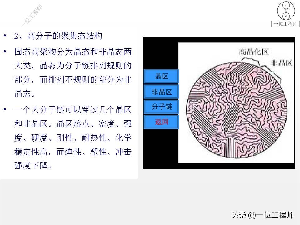 高分子材料有哪些_高分子材料的概念和分类