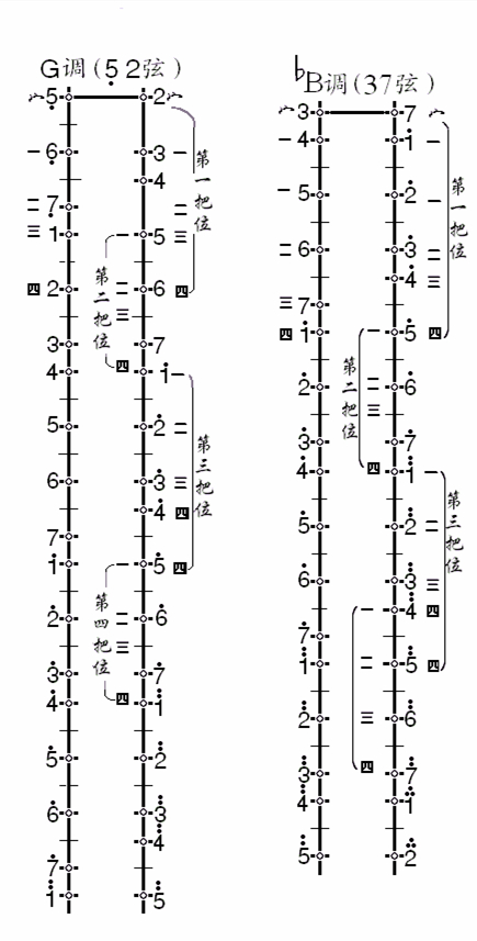 二胡有几根弦_二胡的音位和把位图