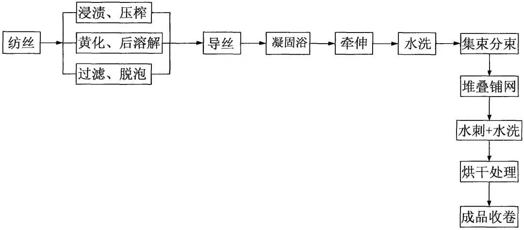 莫代尔和莱赛尔有哪些区别_莫代尔和莱赛尔的区分