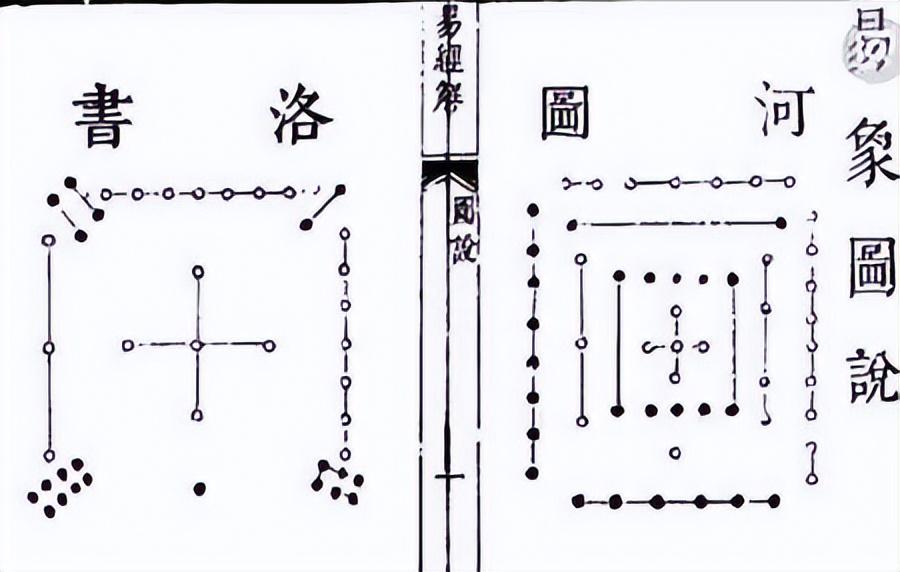 河图洛书哪里出土的_河图洛书之谜